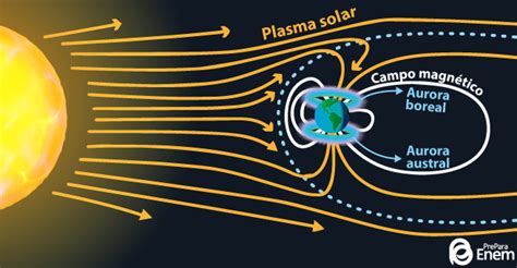 A Magia das Auroras Boreais Um Espetáculo Natural de Cores no Céu