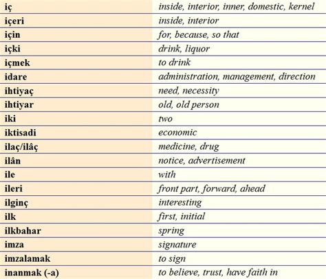 Turkish vocabulary İ1 Eğitim Öğrenme Dilbilgisi