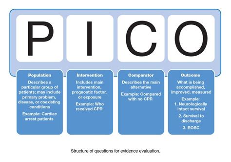 Function Diagram Henry Picotio What Is The Pico Method In Nu