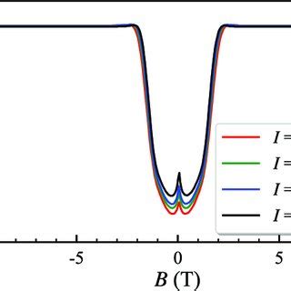 Resistance Of Array Device 2 As A Function Of Magnetic Field B Measured