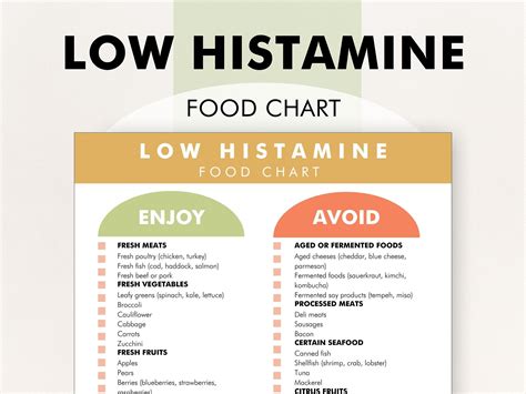 Low Histamine Food List Low Histamine Food Guide Histamine