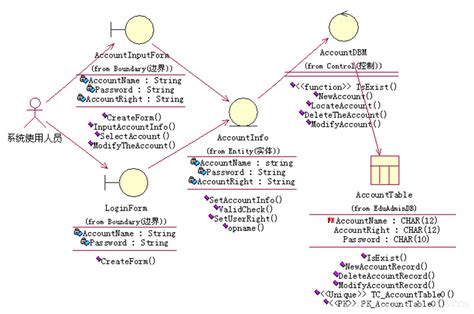 Uml实例uml案例 Csdn博客