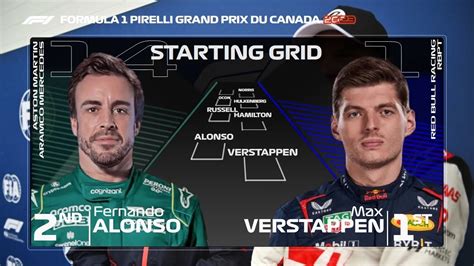 F1 2023 Canadian Grand Prix Starting Grid After Qualifying YouTube