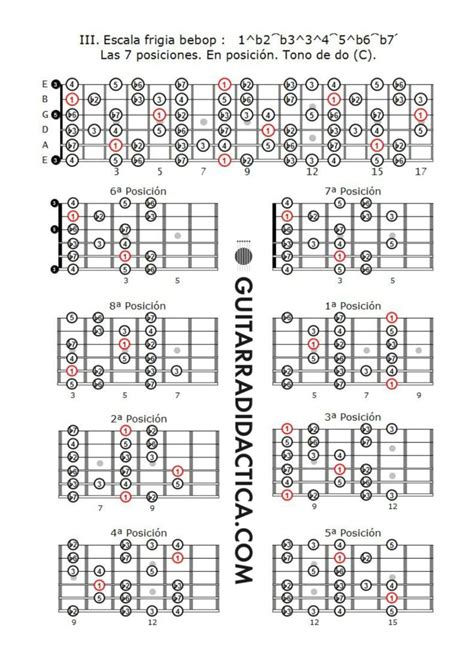 Escala frigia bebop en posición Guitarra Didáctica