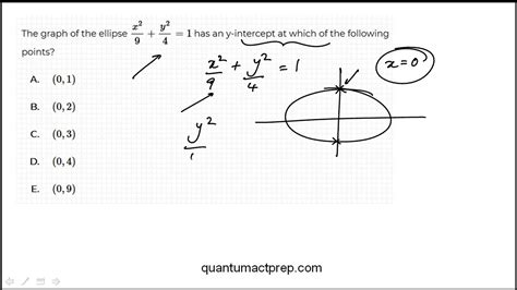 Ellipses And Intersects Act Math Practice Question Youtube