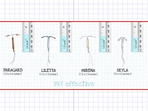 Skyla Iud Hormonal Side Effects | Renew Physical Therapy