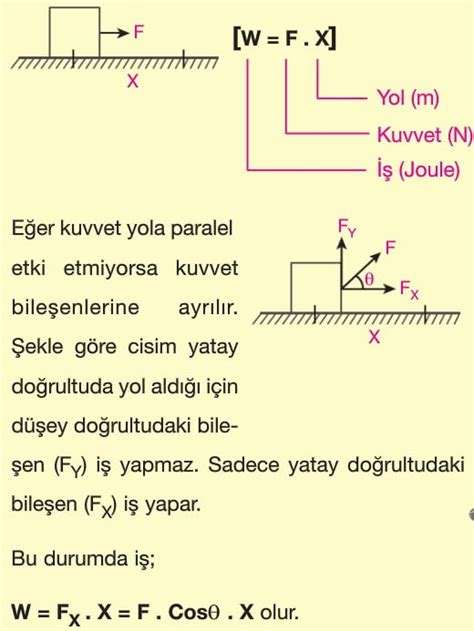 Enerji Nedir Çeşitleri Kaynakları Fizik Tyt Konu Anlatım