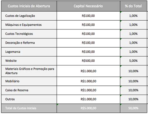 Investimento Inicial De Uma Empresa Saiba Como Calcular Hot Sex Picture