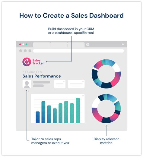 Optimizing Sales Performance: Examples Sales Dashboards