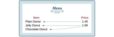 Characteristics Of Functions And Their Graphs Math 0123 Course Sidekick