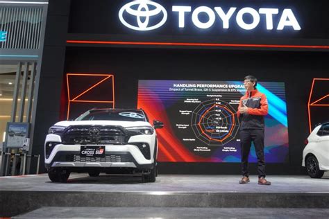 Sosok New Corolla Cross Hybrid EV GR Sport Jadi Ikon Booth Toyota Di