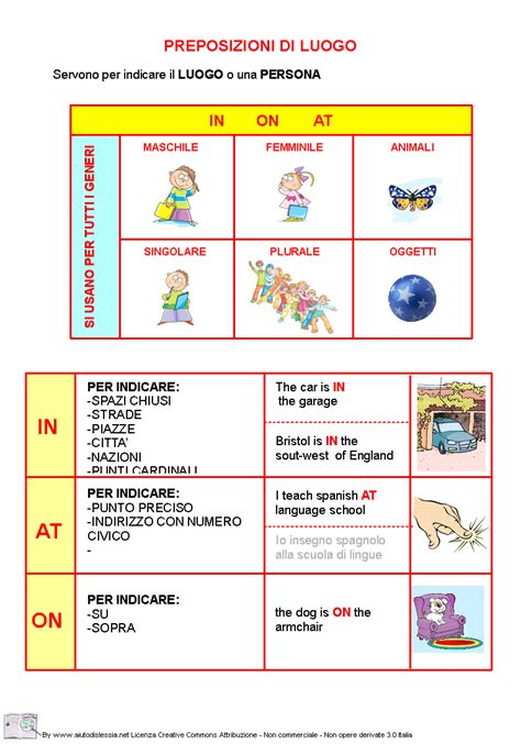 Preposizioni Di Luogo Aiutodislessia Net