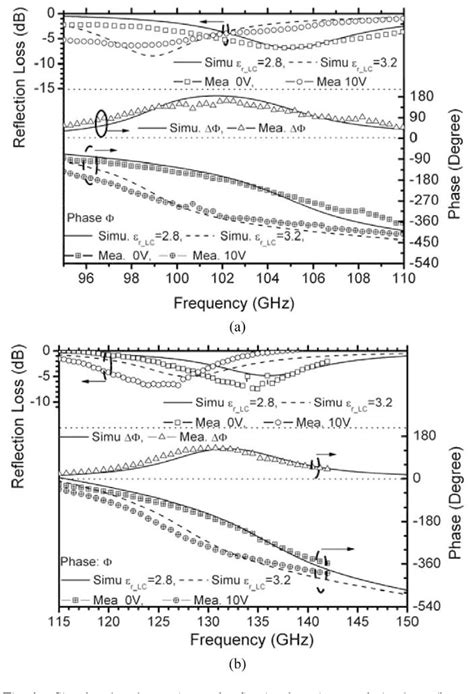 Figure 2 From Design And Measurement Of Reconfigurable Millimeter Wave