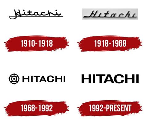 Hitachi Logo Symbol Meaning History Png Brand