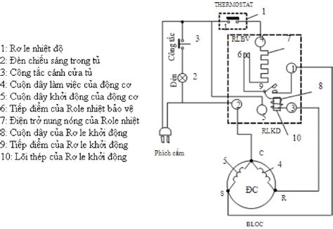 Hướng dẫn vẽ sơ đồ mạch điện 3 pha từ cơ bản đến nâng cao Networks