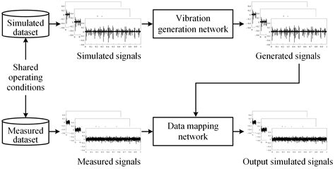 Actuators Free Full Text A Novel Physics Informed Hybrid Modeling