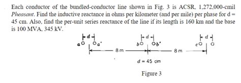 Each Conductor Of The Bundled Conductor Line Shown In Chegg