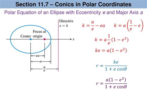 Ppt Section Conics In Polar Coordinates Powerpoint