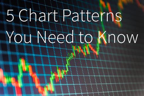 Introduction To Five Chart Patterns You Need To Know Investopedia