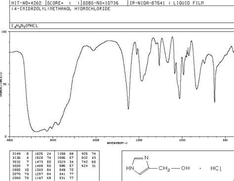 Imidazolemethanol Hydrochloride Ms Spectrum