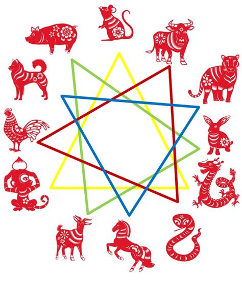 Chinese Astrology Compatibility By Birthdate Chinese Zodiac Signs Love