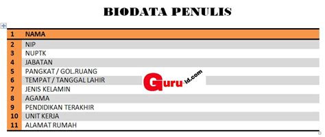 Detail Contoh Best Practice Guru Koleksi Nomer 48