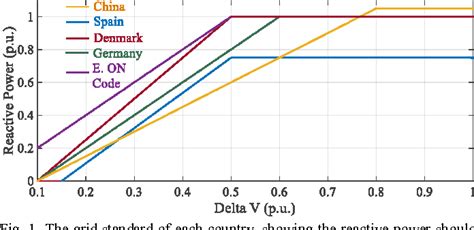 Figure 1 From Control Strategy For Three Phase Grid Connected Pv