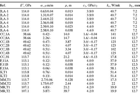 Pdf Thermal Contact Resistance Of Nonconforming Rough Surfaces Part