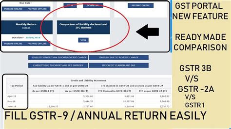 Gst Portal Reconciliation Tool Of Gstr 3b And Gstr 2a Comparison Of