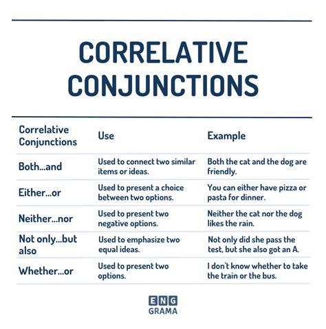 Conjunctions Defination Types Examples PDF Enggrama