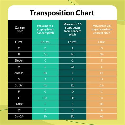 Everything You Need To Know About Music Transposition