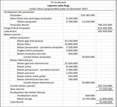 Contoh Laba Rugi Komprehensif Lembar Edu