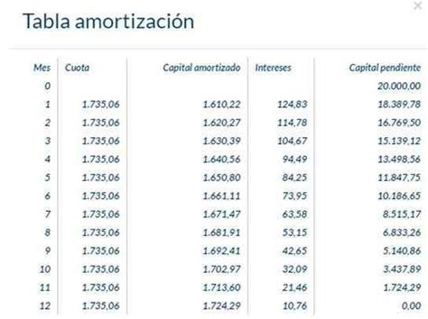 Tres simuladores de préstamos para calcular tu financiamiento Vivir