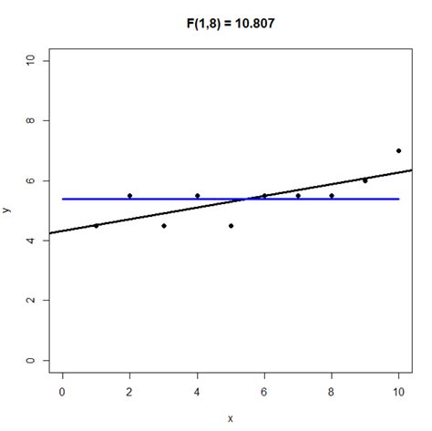 Correlation And Regression Professor Mccarthy Statistics