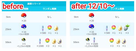 みんポケ⚡ポケモンgo究極攻略db On Twitter また週間リワードの5kmタマゴからはヒトカゲ、10kmタマゴからラルトス、ヒンバ