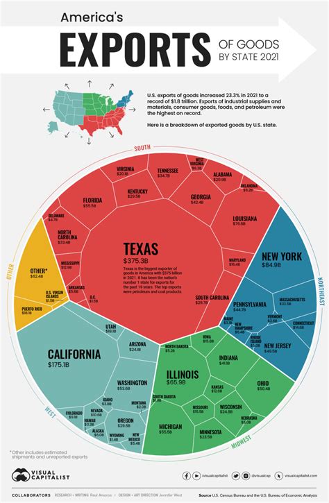 Visualizing Us Exports By State