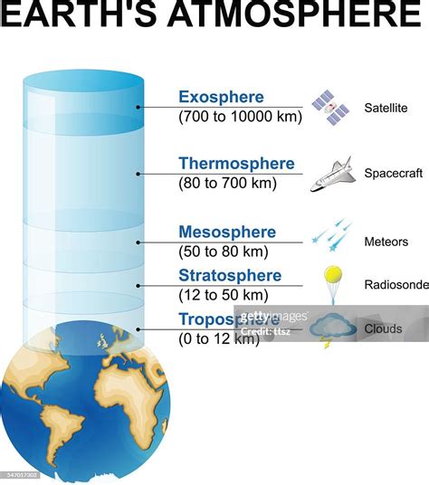 Structure Of The Atmosphere High-Res Vector Graphic - Getty Images