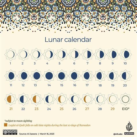 Le Calendrier H Girien Hijri Sira De L Islam