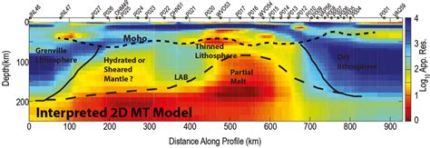 Interpreted 2‐d Electrical Conductivity Model Across The Mid‐atlantic