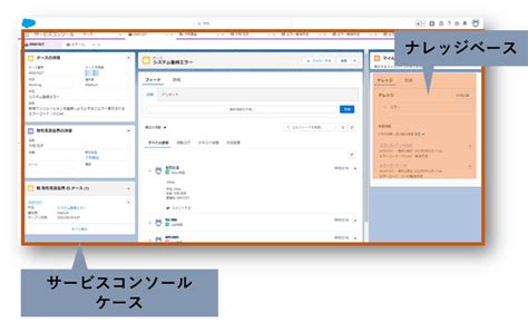 Salesforce Service Cloud大和総研