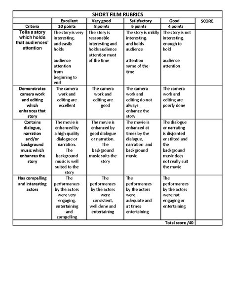 Rubrics For Short Film SHORT FILM RUBRICS Excellent Very Good