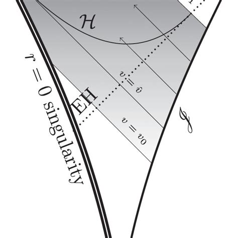 Schematic Diagram Of The Transmutation Of A Naked Singularity Into A