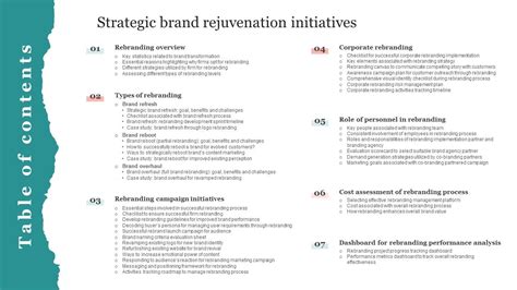 Table Of Contents Strategic Brand Rejuvenation Initiatives Ppt