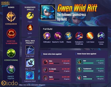 Gwen Wild Rift Build With Highest Winrate Guide Runes Items And Skill Order