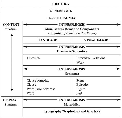 Ppt Kress And Van Leeuwen On Multimodality Powerpoint 43 Off