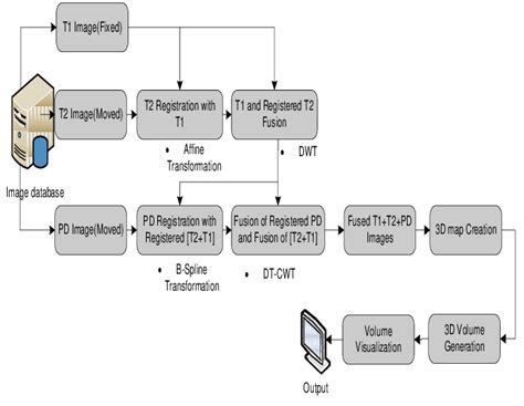 Proposed System Block Diagram Download Scientific Diagram