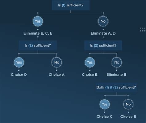 Fichas De Aprendizaje Ttp Quant Must Know Quizlet