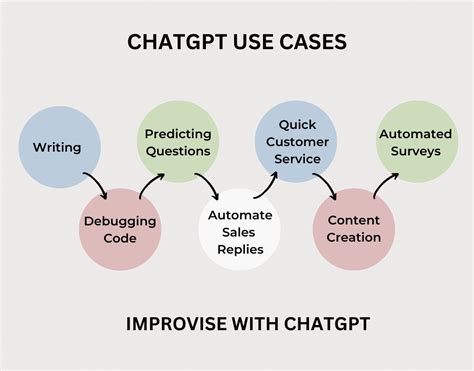 The Best Chatgpt Plugins For Marketers Brand Velocity