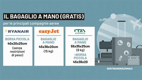 Dimensioni Per Bagaglio A Mano Da Ryanair A WizzAir Ed EasyJet La