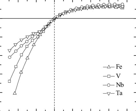 normal stress   function   scientific diagram